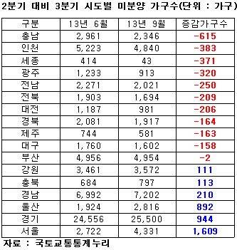 ▲ 세종시 아파트 단지 모형. 뉴데일리DB