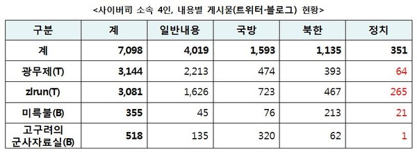 ▲ ⓒ손인춘 의원실 제공