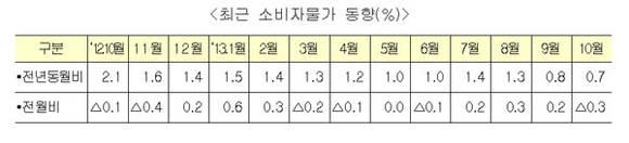 ▲ ⓒ 기획재정부 제공