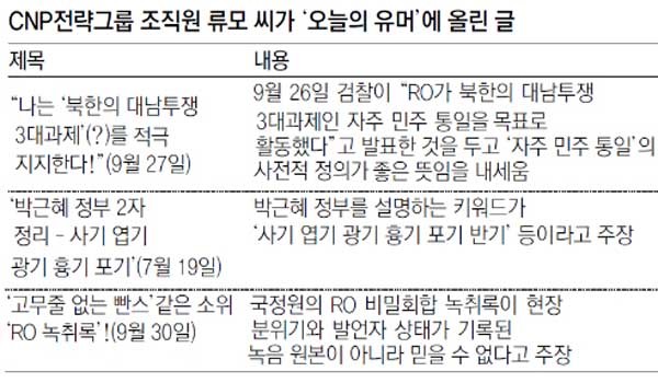 ▲ 이석기 의원이 운영했다는 CNP전략그룹 조직원이 '오늘의 유머'에 올린 글. [그래픽: 동아닷컴 캡쳐]