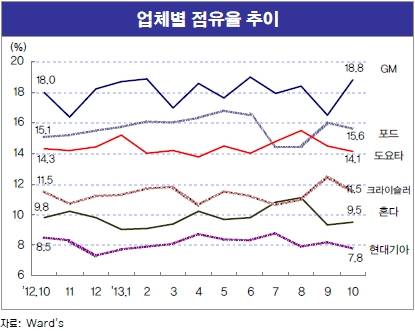 ▲ ⓒ한국자동차산업연구소