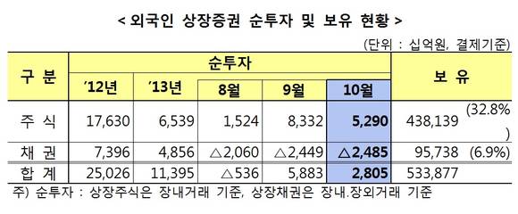 ▲ (자료 : 금융감독원)