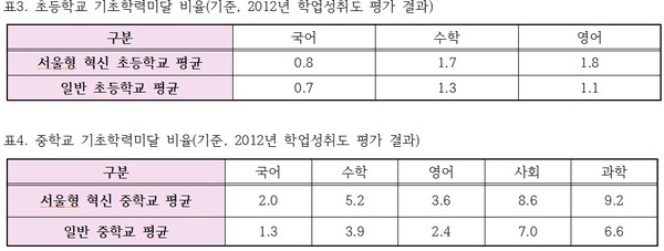 ▲ 지난달 12일 서강대 다산관에서 열린 학교혁신한마당에 참석한 전라북도 김승환 교육감(가운데 3명 중 가장 왼쪽), 강원도 민병희 교육감, 경기도 김상곤 교육감ⓒ윤희성