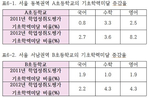 ▲ 지난달 12일 서강대 다산관에서 열린 학교혁신한마당에 참석한 전라북도 김승환 교육감(가운데 3명 중 가장 왼쪽), 강원도 민병희 교육감, 경기도 김상곤 교육감ⓒ윤희성