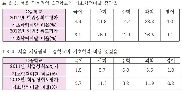 ▲ 지난달 12일 서강대 다산관에서 열린 학교혁신한마당에 참석한 전라북도 김승환 교육감(가운데 3명 중 가장 왼쪽), 강원도 민병희 교육감, 경기도 김상곤 교육감ⓒ윤희성