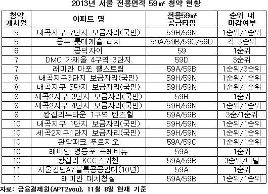 ▲ 래미안 대치청실 59㎡ 확장형 평면도. 자료=홈페이지