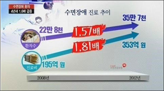 ▲ 아래 기사내용과는 무관함