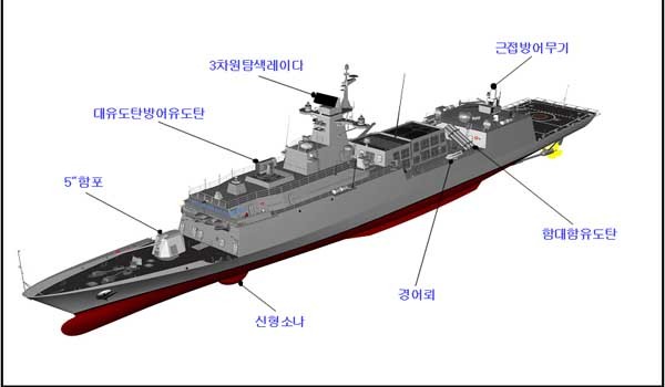 ▲ 전북함의 주요 전투장비.