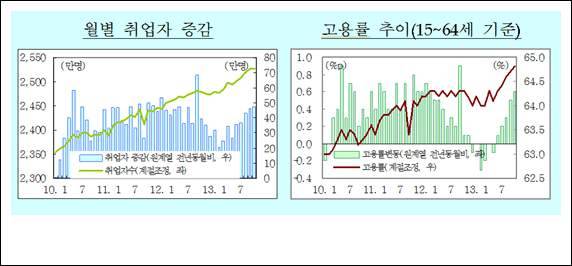 ▲ ⓒ 기획재정부 제공