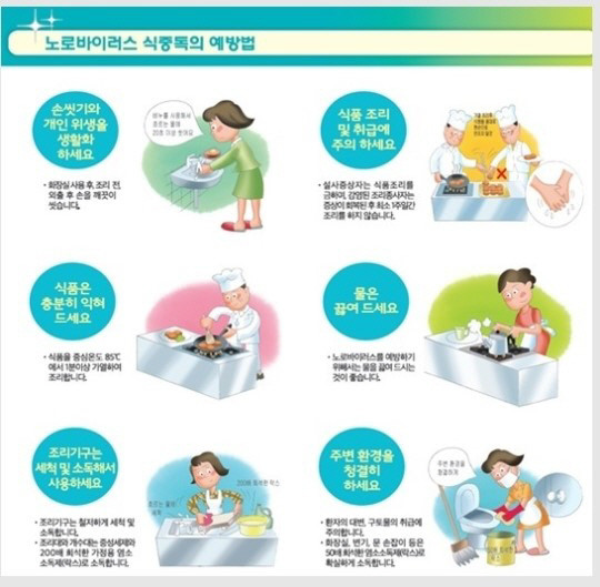 ▲ 노로바이러스 식중독 예방법.ⓒ식품의약품안전처