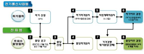 ▲ 한국모바일인터넷 공종렬 대표.ⓒ이미화 기자