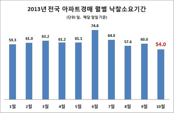 ▲ ⓒ부동산태인