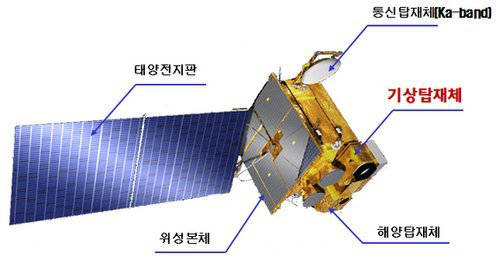 ▲ 천리안위성 탑재체 구성.ⓒ연합뉴스