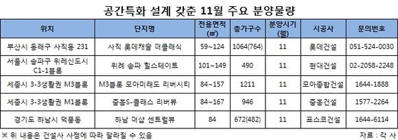 ▲ 사직 롯데캐슬 더클래식 견본주택 내에 마련된 라이프스타일링룸의 선택형 중 서재형(좌)과 레저형(우) 유니트.ⓒ롯데건설