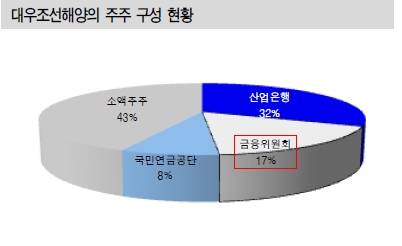 ▲ ⓒ신한금융투자