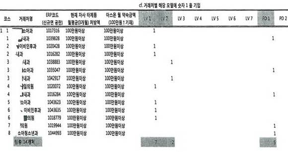 ▲ ⓒ 공정거래위원회 제공