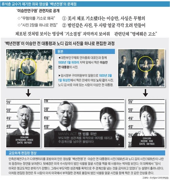 ▲ 민족문제연구소가 제작 배포한 '백년전쟁'의 [역사 왜곡]을 항목별로 지적한 자료.ⓒ 뉴데일리 DB