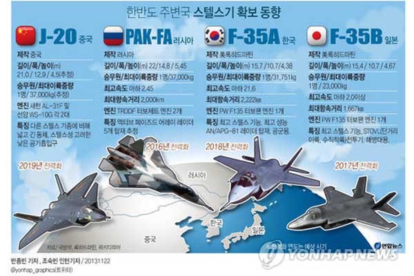 ▲ 우리나라 주변국의 스텔스 전투기 도입 시기. [그래픽: 연합뉴스]