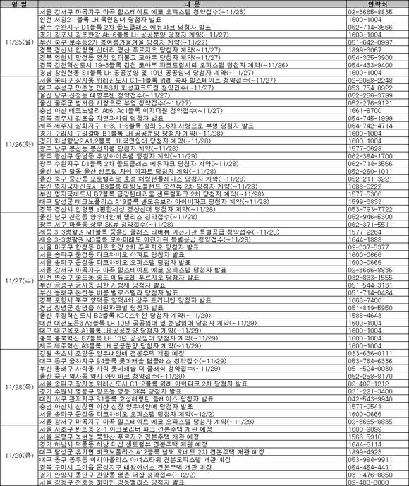 ▲ 11월 4주차 분양캘린더.ⓒ부동산써브