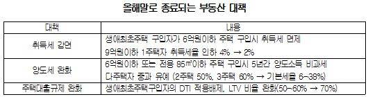 ▲ 국회 본관 좌측으로 대규모 아파트 단지의 모습이 희미하게 들어 온다.
