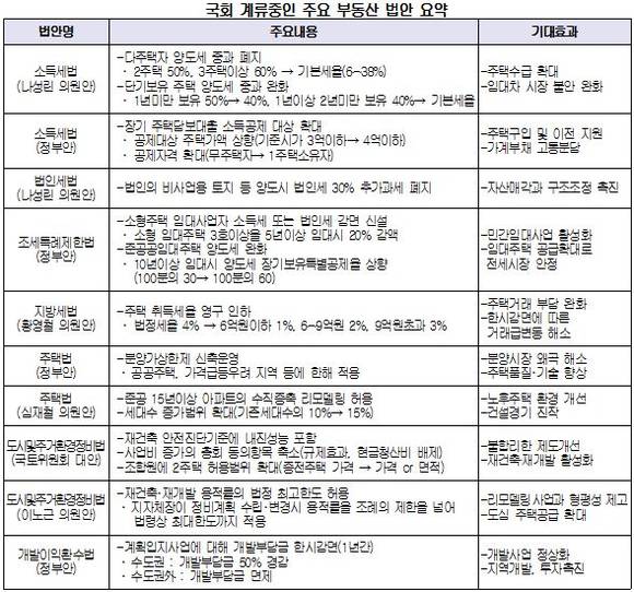 ▲ 국회 본관 좌측으로 대규모 아파트 단지의 모습이 희미하게 들어 온다.