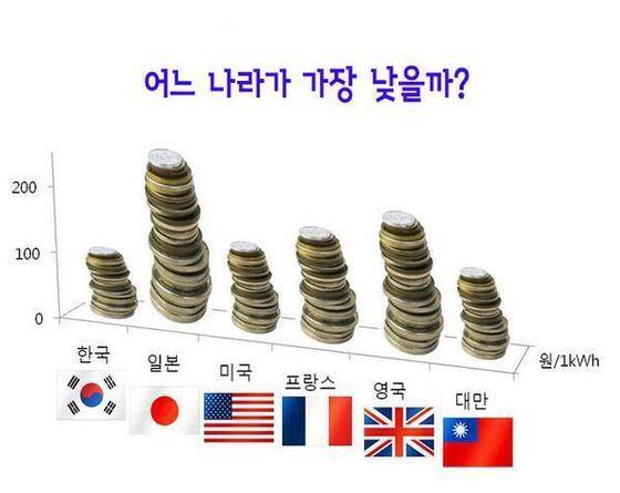 ▲ 한전 트위터 캡쳐. 지금은 삭제된 내용