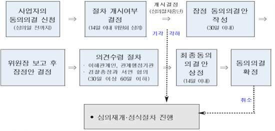 ▲ ⓒ 공정거래위원회 제공