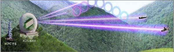 ▲ FPS-303K 저고도 레이더 운용개념도.