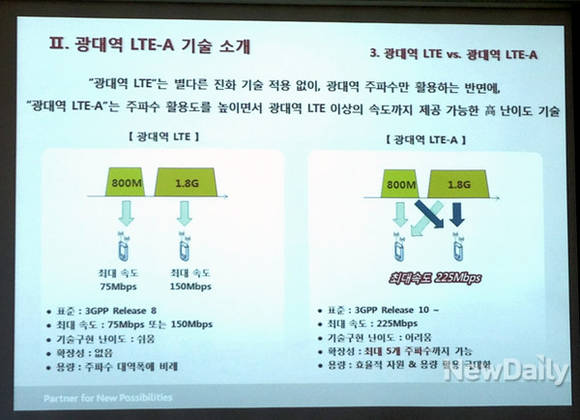 ▲ SK텔레콤은 최고 속도 225Mbps를 자랑하는 광대역 LTE-A를 발표했다.ⓒSK텔레콤