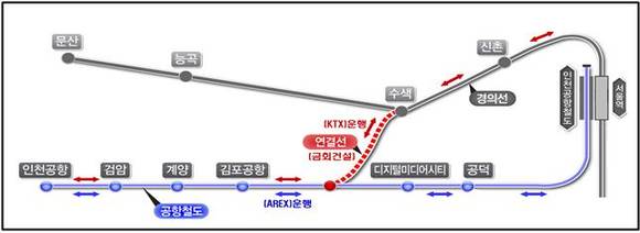 ▲ 공항철도 KTX 연계구간 노선도.ⓒ한국철도시설공단