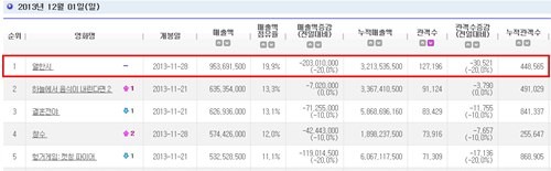 ▲ 영화 '열한시'  ⓒ  영화진흥위원회