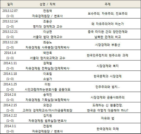 ▲ [2032 문화강좌] 일정 ⓒ자유경제원