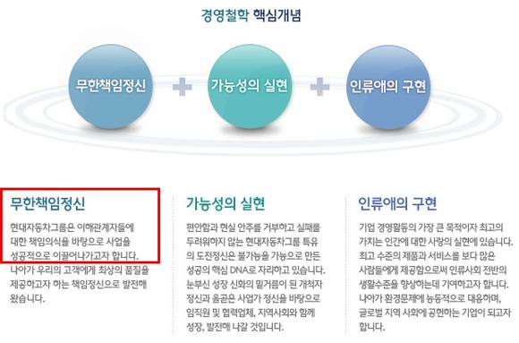 ▲ 현대제철의 핵심 경영철학 ⓒ현대제철 홈페이지