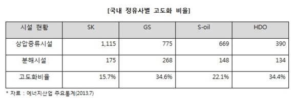 ▲ ⓒ 대한석유협회