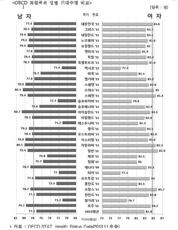 ▲ ⓒ 통계청 제공