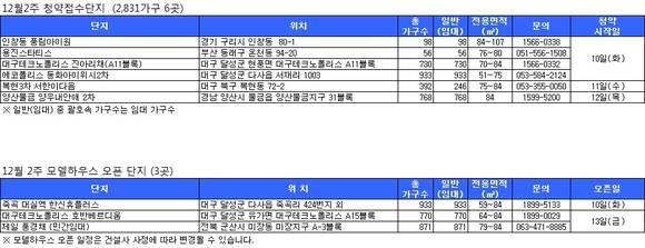 ▲ ⓒ닥터아파트