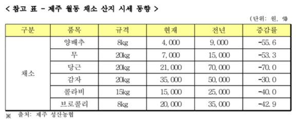 ▲ ⓒ롯데마트 제공