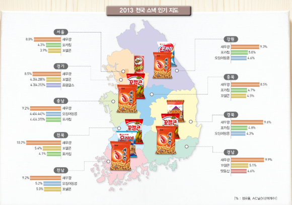 ▲ ⓒ농심 제공