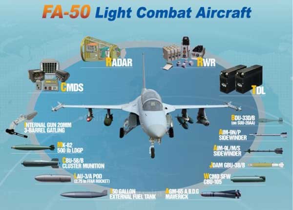 ▲ FA-50이 운용할 수 있는 각종 무기와 탑재돼 있는 항전장비들.