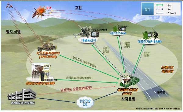 ▲ 공군에 곧 전력화될 비행기지 대공사격통제 시스템의 개념도.