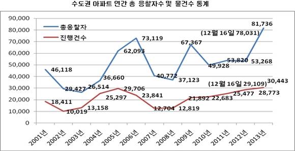 ▲ ⓒ지지옥션