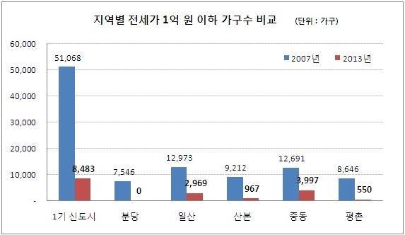 ▲ ⓒ부동산써브