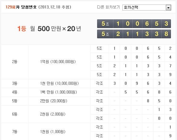 ▲ 129회 연금복권 당첨번호ⓒ네이버