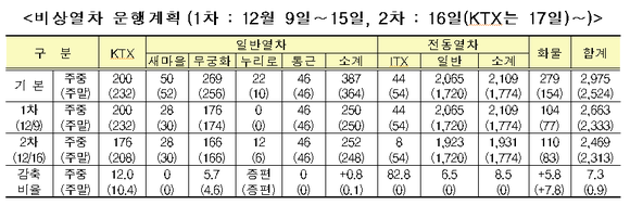 ▲ ⓒ 국토교통부 제공