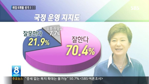 ▲ ⓒsbs 뉴스 캡쳐