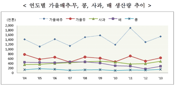 ▲ ⓒ통계청 제공