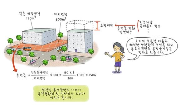 ▲ ⓒ서울시 홈페이지 캡처