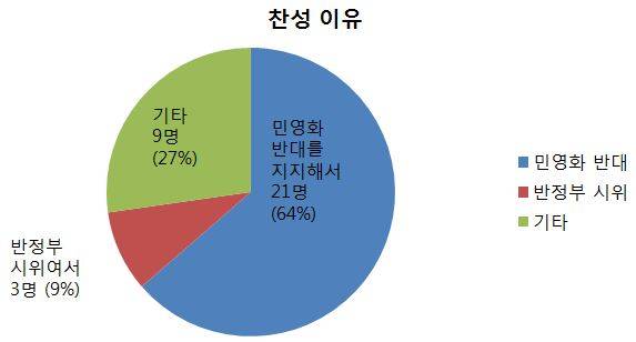 ▲ 철도 노조의 파업이 지난 9일부터 계속되고 있다. 이에 대한 시민들의 의견을 듣기 위해 <뉴데일리> 기자들이 거리로 나섰다. ⓒ 연합뉴스