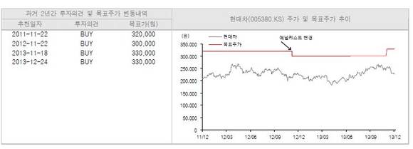 ▲ 자료=유진투자증권