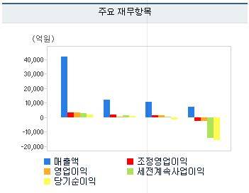 ▲ 출처=키움증권